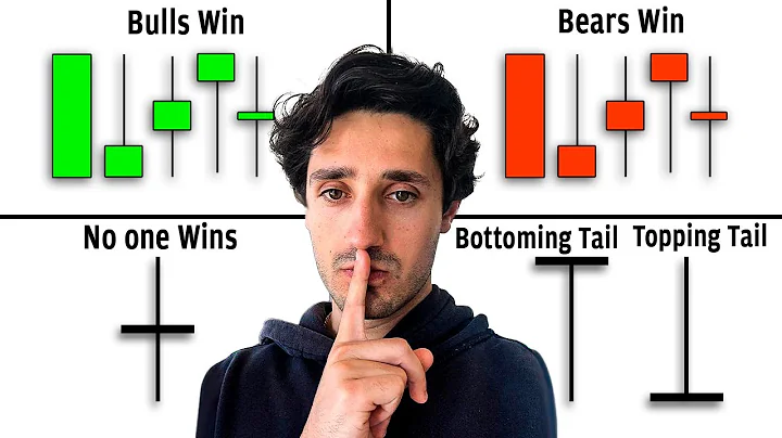 How To Read Candlestick Charts (With ZERO Experience) 