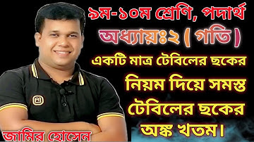 SSC Physics Chapter 2 ||class 9-10 physics chapter 2||Motion ||Creative question