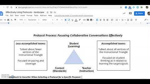Understanding the Instructional Triangle
