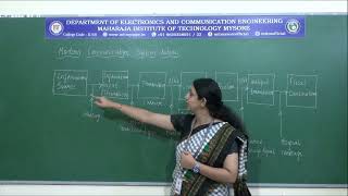 M5|S1-Communication Block Diagram, Types of Communication, Modulation Types, Radio wave propagation
