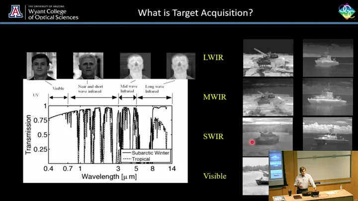 OSC Colloquium: Ron Driggers, "Advanced Infrared S...