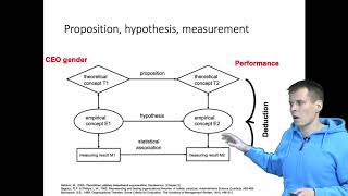 Reasoning in qualitative research