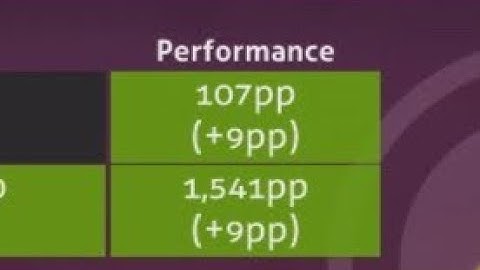 My First 100pp play OSU!　EASY MAP🤣