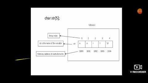 IT EST102 Programming in C