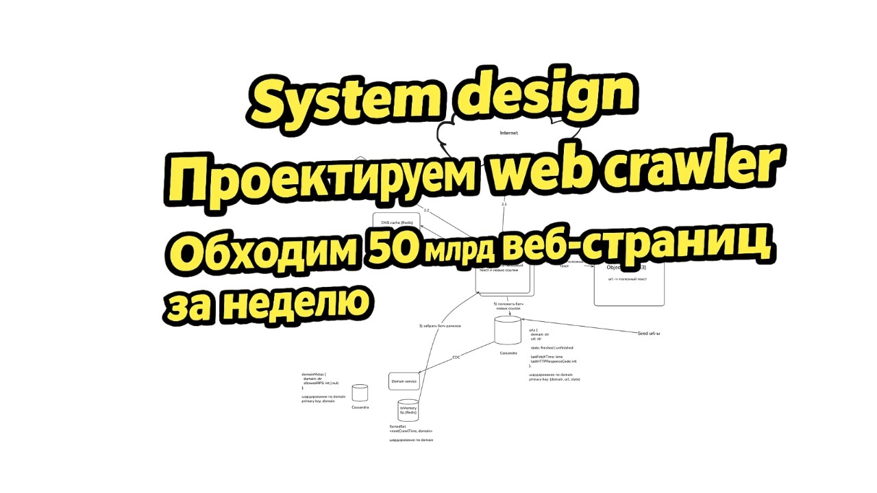 System design - проектируем web crawler