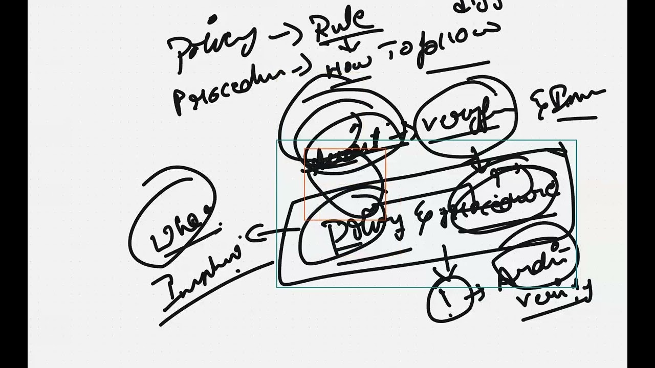 ITGC SOCSOX Online Training Batch 22 Class 01  Mr  Karthikeya@ 02 Mar26  VLR Training 9492228043