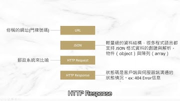 中央大學Linebot_連結試算表與功能簡介_1_利用Python寫入Google試算表