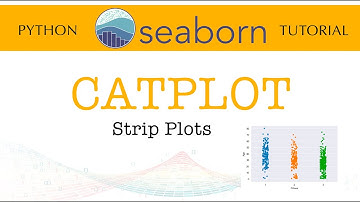 Seaborn Tutorial - Part 7: CATPLOT: Strip Plots