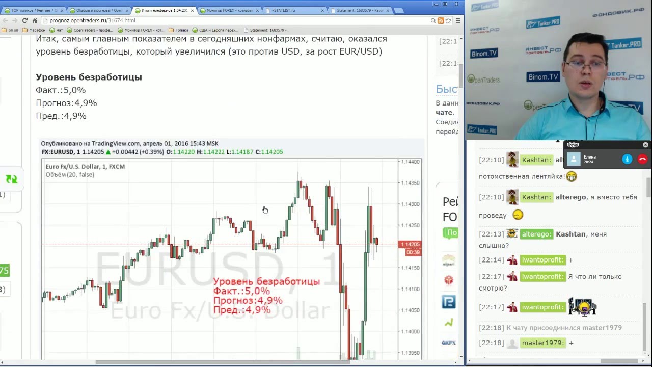 forex chat online