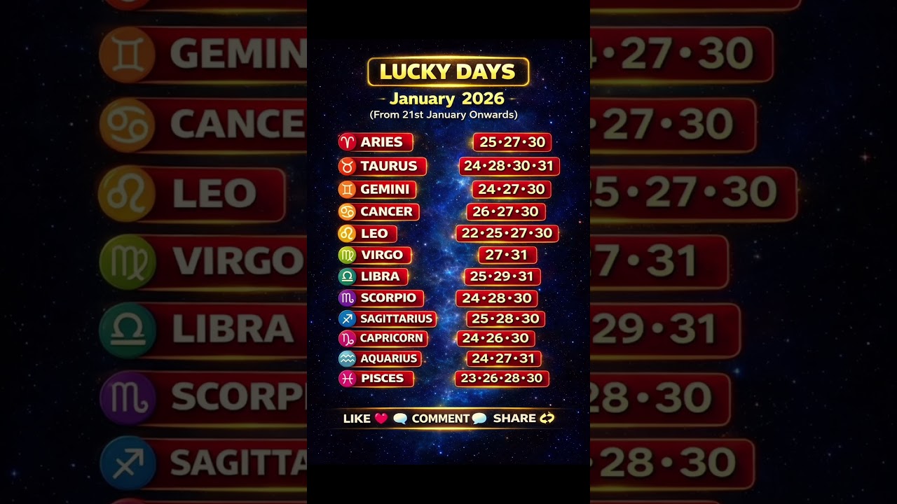 Lucky Days January 2026 ✨ Zodiac Wise Lucky Dates 