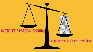 Understanding Density