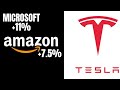 AMZN MSFT TSLA SPY WYNN Stock Best trade of the day Tesla Stock