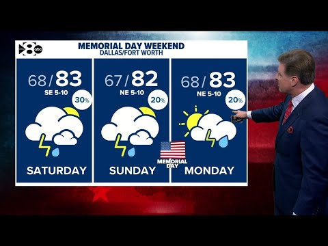 DFW Weather: More heavy rain and thunderstorms are in the forecast ...