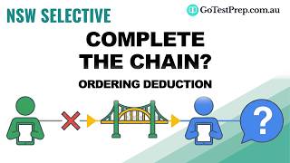 NSW Selective Thinking Skills: Relay Handover Chain | Worked Solution