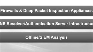 2014 IRI   Protecting Your Organization   Cloudmark   13Nov2014