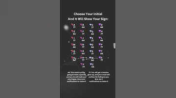 Initials Signs: Choose Your Initial #initials #viral #foryou #crush #fypシ