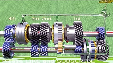 How Gearbox | Manual Transmission Works