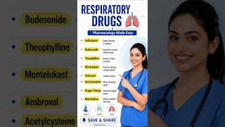 🫁 Respiratory Drugs – Pharmacology Notes