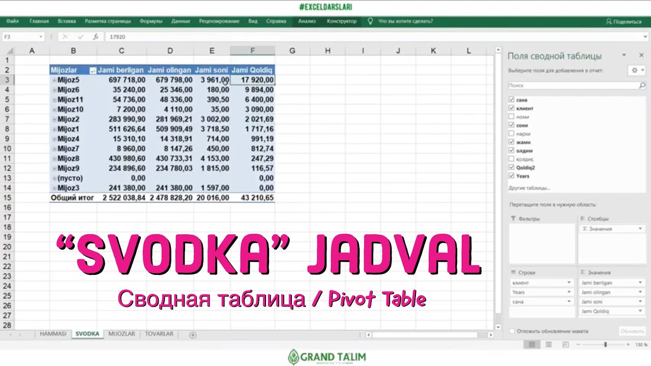 Svodnaya tablitsa yoki Pivot Table. 2-qism. Excel darslari