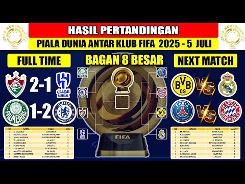 banteng79 x htoto - Hasil Perempat Final Fifa Club World Cup 2025! Palmeiras Vs Chelsea ~ Fluminense Vs Al-Hilal