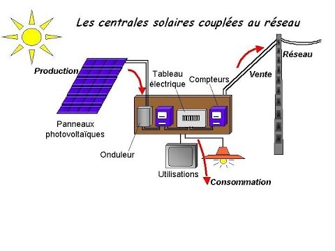 Dimensionnement Dun Système Photovoltaïque Le Cas Dun