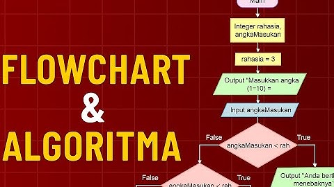 Tutorial Flowgorithm Bahasa Indonesia: Pahami Logika Program dengan Langsung Praktek!