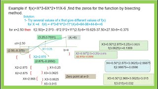 NUM-4-False position method-(English).