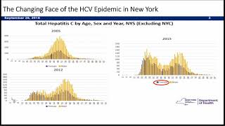 Treatment of Hepatitis C 2017: Easy to Treat, Easy to Cure screenshot 5