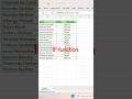 IF function in excel #excel