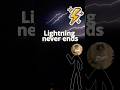 Earth’s Most Active Lightning Storm⚡