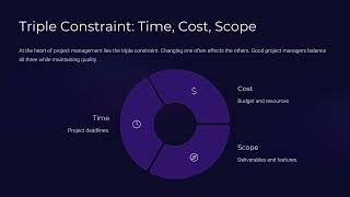 Project Management Fundamentals in 10 Minutes