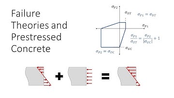 Failure Theories and Prestressed Concrete