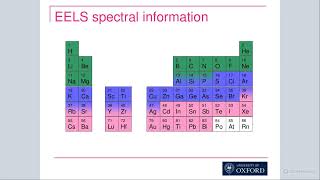 Lecture 26: Rebecca Nicholls: "Phonon vibrations probed using the electron microscope."