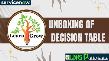 Exploring the World of Decision Table — Unboxing Concepts with a Live Demo