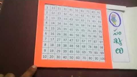 Maths TLM Multiples, LCM, Prime numbers etc.