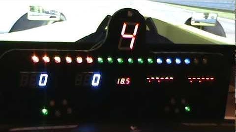 SymProjects Dash Board