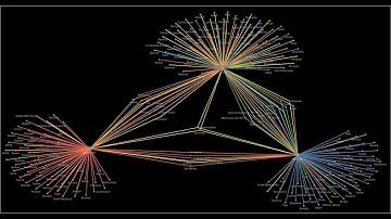 Tableau Network Graph - NEW Nov 2025 Version