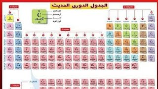 الجدول الدوري الحديث وجدول موزلي| علوم الصف الثاني الاعدادي| الترم الاول