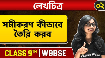 লেখচিত্র ০২ | Formation & Solving Of Equation | Graph | গ্রাফ | Maths | Class 9 | WBBSE
