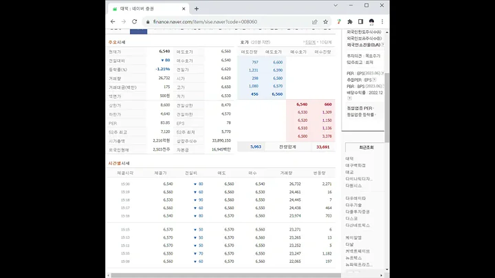 008060대덕 주가 전망 및 차트 분석
