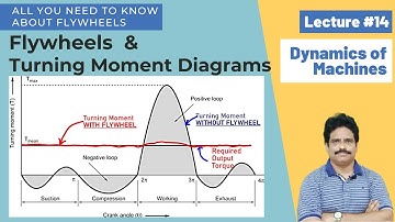 Lecture 14: Flywheels & Turning Moment Diagrams | Dynamics of Machines | Theory of Machines | DOM |