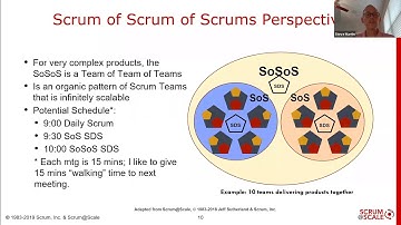 Achieving Organizational Agility with Scrum@Scale: Cross-Team Coordination