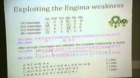 Turing Trilogy - Part 2: The Code War (Clip 2)