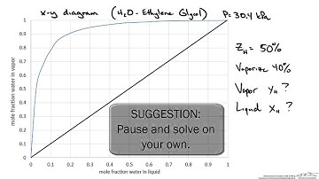 Flash Distillation Derivation