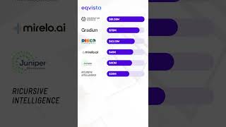 Top Seed Funded Startups in December 2025 #funding #startups #venturecapital