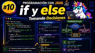 Programación en Java #10: if_else - Sentencia de control condicional. Explicacion teórica y práctica