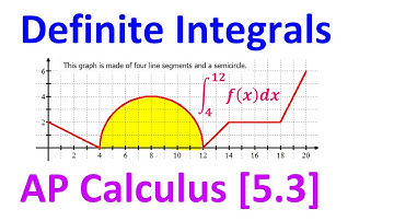 5.3A - Introduction to Definite Integrals [AP Calculus]