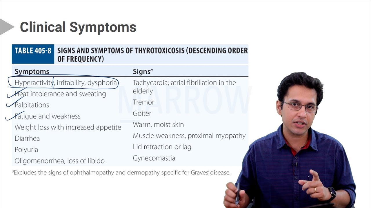 Hyperthyroidism - NEET PG