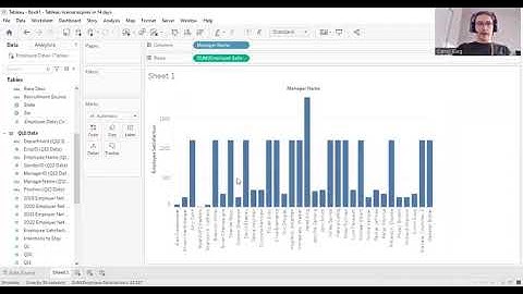 Custom Analytics Tab: Tableau Basics