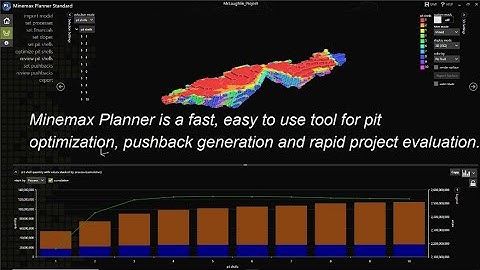Minemax Planner: Pit Optimization and Pushback Generation